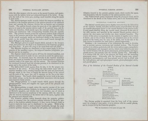 E675 - A System of Human Anatomy - 1857 - 4756-4757
