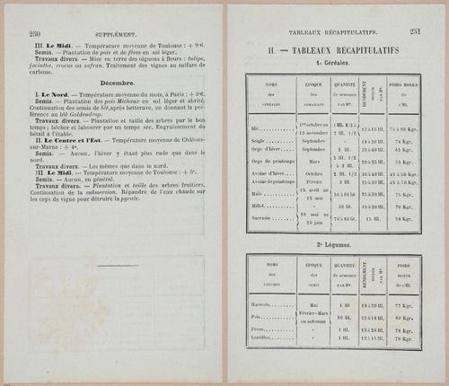 &nbsp;E694 - D'Agriculture - i6269-6270