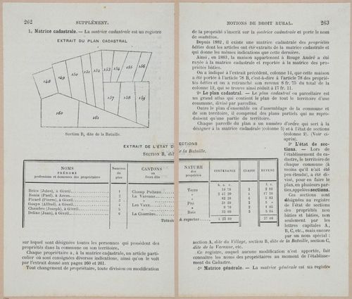 &nbsp;E694 - D'Agriculture - i6281-6282