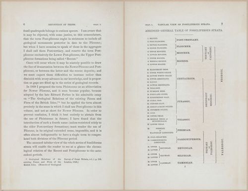 E624 - Charles Lyell - 0323-0324