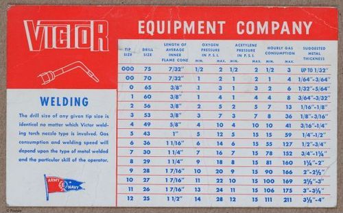E719 - Forging - i8580