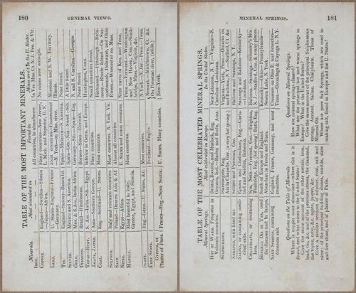E727 - Rudiments of Geography - 9410-9411