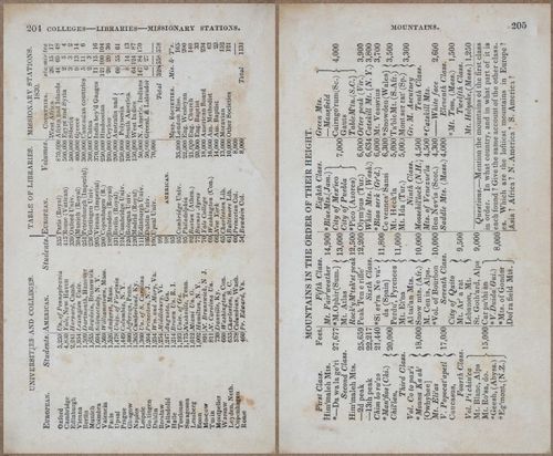 E727 - Rudiments of Geography - 9428-9429