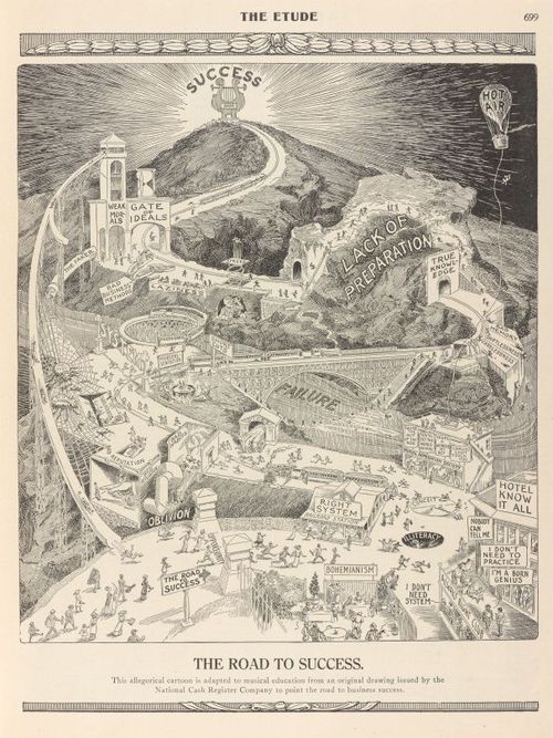 The Road to Success - Etude Magazine - 1913