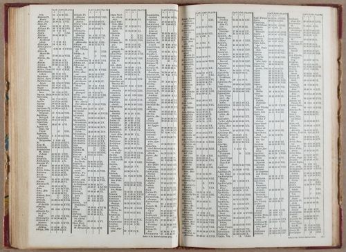 E765 - Dr. Butler_s Atlas - i10048