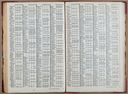 E765 - Dr. Butler_s Atlas - i10054