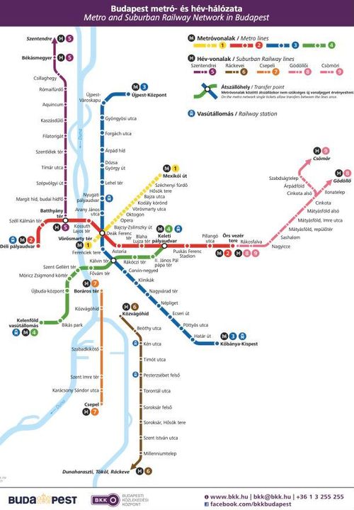 Budapest Subway system