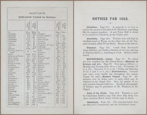 E779 - Black’s Guide to Scotland - 1868 - 10943-10944