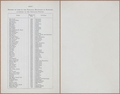 E779 - Black’s Guide to Scotland - 1868 - 10978-10979