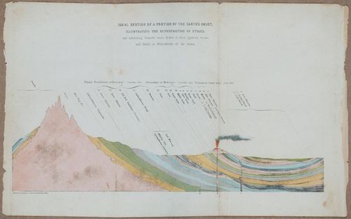 E800 - Principles Geology - i13329-13330