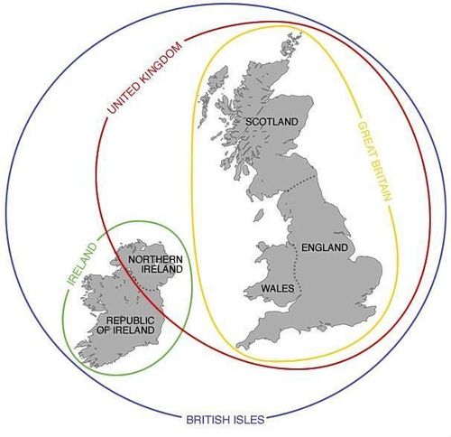England, Great Britain, The United Kingdom