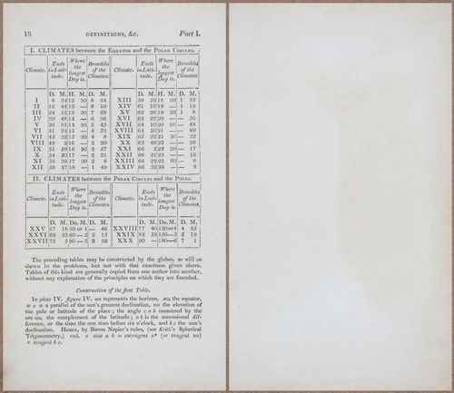 E809 - Keith on the Globes - 1835 - 14995