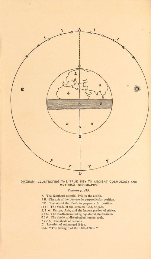 Diagram Illustrating the True Key to Ancient Cosmology and Mythical Geography