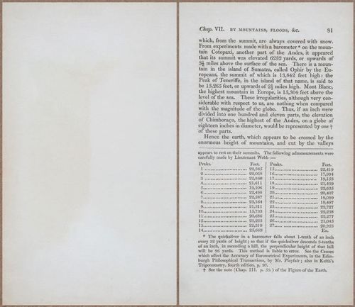 E809 - Keith on the Globes - 1835 - 15006