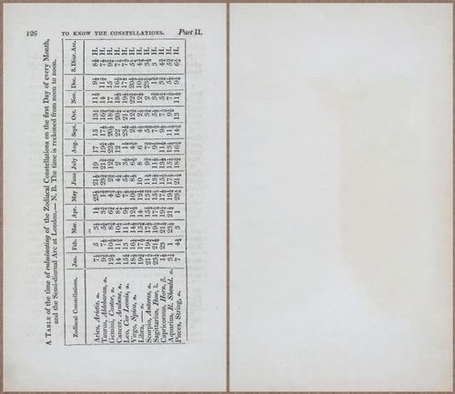 E809 - Keith on the Globes - 1835 - 15011