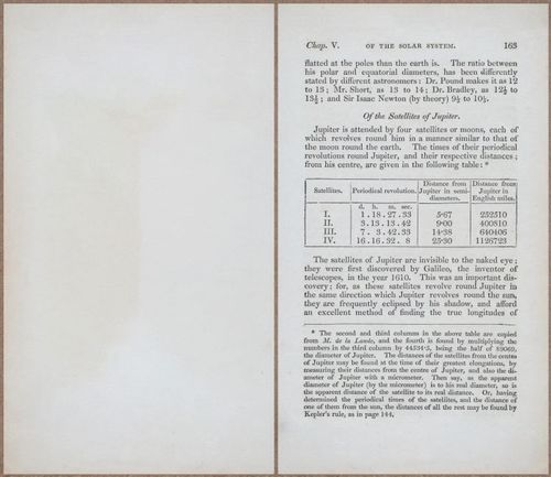 E809 - Keith on the Globes - 1835 - 15016