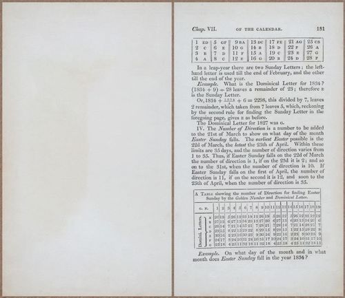 E809 - Keith on the Globes - 1835 - 15021