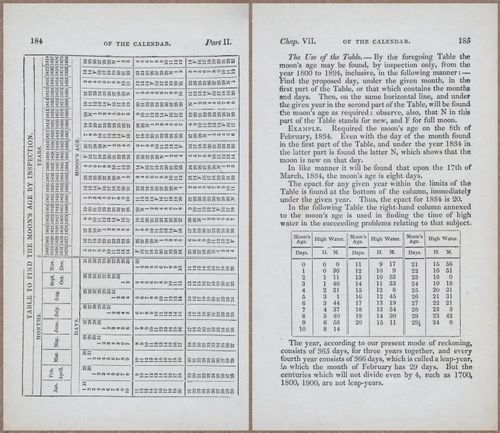 E809 - Keith on the Globes - 1835 - 15023-15024