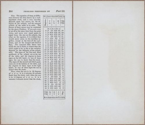 E809 - Keith on the Globes - 1835 - 15030