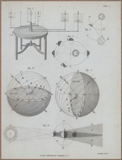 E809 - Keith on the Globes - 1835 - 15056
