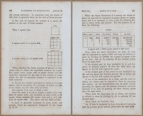 E811 - Surveying Navigation - i15609-15610