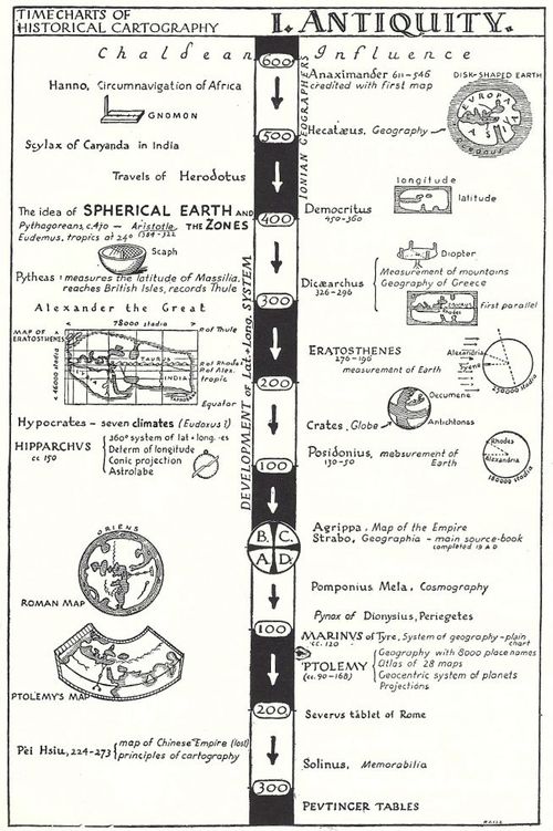 #104 Ancient Maps Time Chart