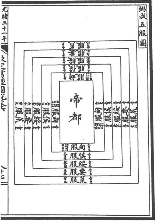 #113.1 Ancient Chinese World View