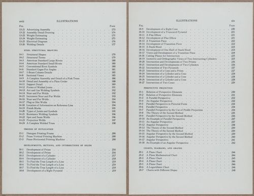 E812 - Engineering Drawing - 15106-15107