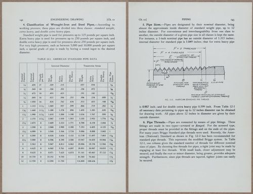 E812 - Engineering Drawing - 15249-15250