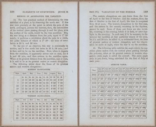 &nbsp;E811 - Surveying Navigation - 15662-15663