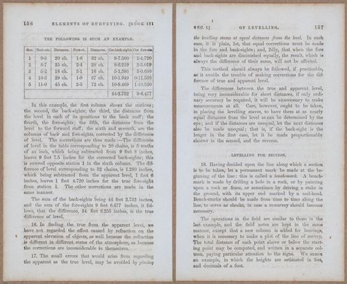 &nbsp;E811 - Surveying Navigation - 15680-15681