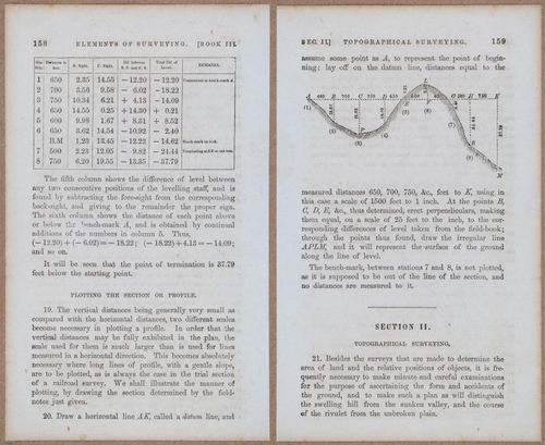&nbsp;E811 - Surveying Navigation - 15682-15683
