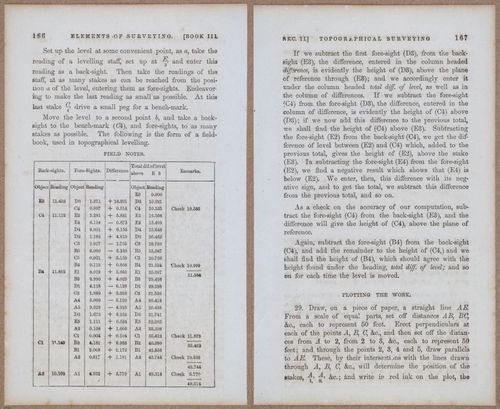 &nbsp;E811 - Surveying Navigation - 15690-15691
