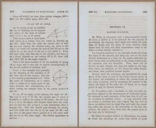 &nbsp;E811 - Surveying Navigation - 15720-15721