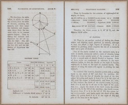 &nbsp;E811 - Surveying Navigation - 15732-15733