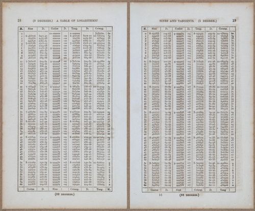 &nbsp;E811 - Surveying Navigation - 15764-15765
