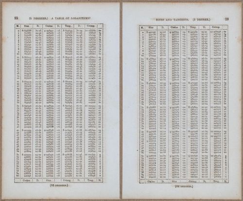 &nbsp;E811 - Surveying Navigation - 15768-15769