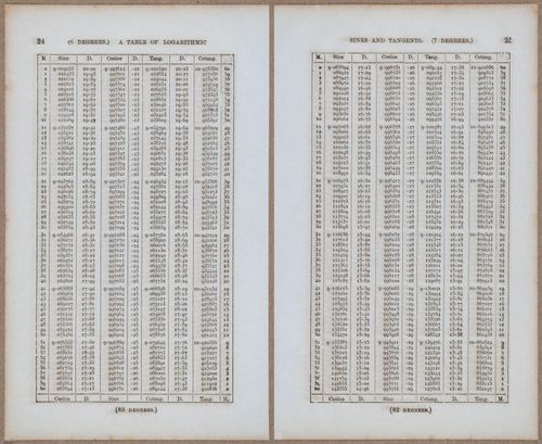 &nbsp;E811 - Surveying Navigation - 15770-15771