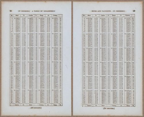 &nbsp;E811 - Surveying Navigation - 15774-15775