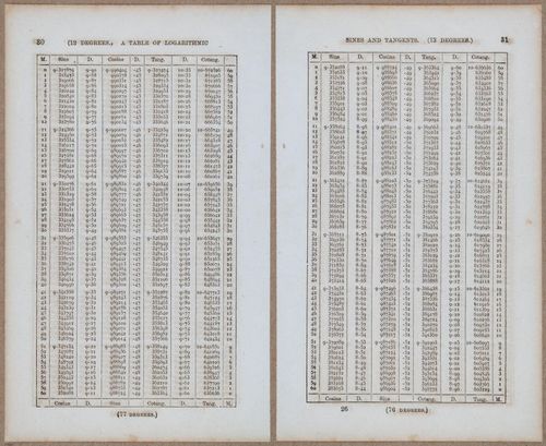 &nbsp;E811 - Surveying Navigation - 15776-15777