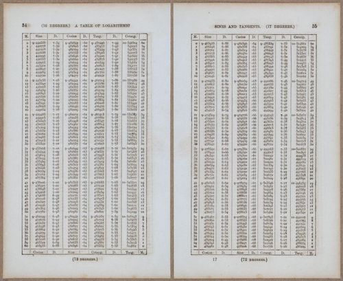 &nbsp;E811 - Surveying Navigation - 15780-15781