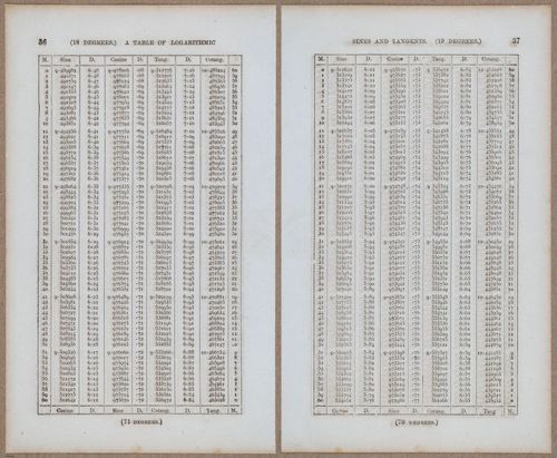 &nbsp;E811 - Surveying Navigation - 15782-15783