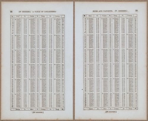 &nbsp;E811 - Surveying Navigation - 15784-15785