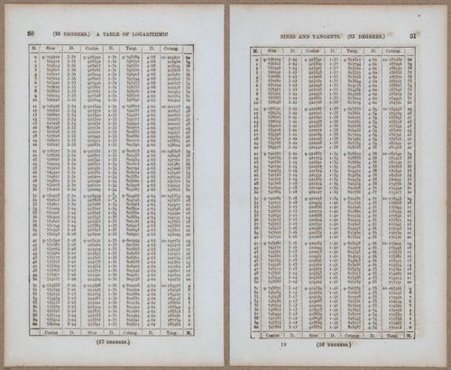 &nbsp;E811 - Surveying Navigation - 15796-15797