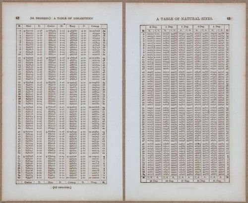 &nbsp;E811 - Surveying Navigation - 15808-15809