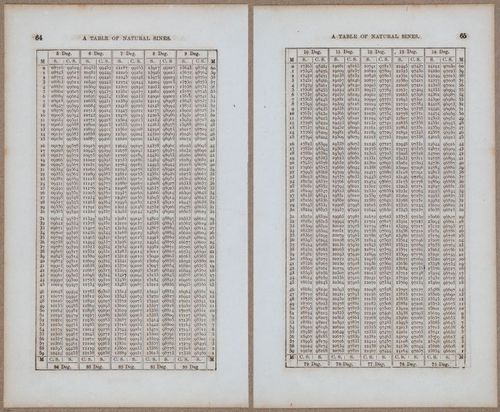 &nbsp;E811 - Surveying Navigation - 15810-15811