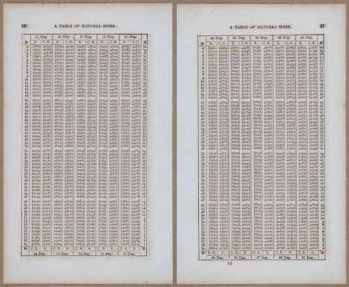 &nbsp;E811 - Surveying Navigation - 15812-15813