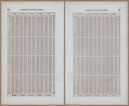 &nbsp;E811 - Surveying Navigation - 15814-15815