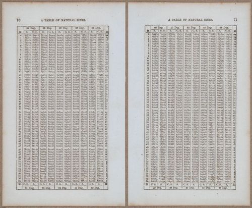 &nbsp;E811 - Surveying Navigation - 15816-15817