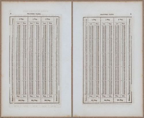 &nbsp;E811 - Surveying Navigation - 15818-15819